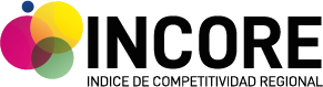 INCORE: Índice de Competitividad Regional