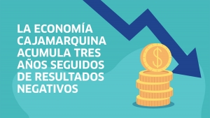 Economía de Cajamarca cae 9.7% en 2020 debido a medidas de restricción
