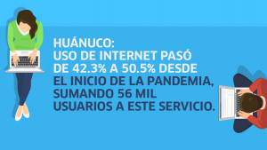 Huánuco: aumenta el uso de internet, pero se mantiene muy debajo del promedio nacional