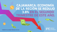 Cajamarca: reducción de la actividad productiva en el primer semestre del 2021
