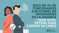 El 60% de funcionarios públicos de Cajamarca requiere capacitación de manera prioritaria