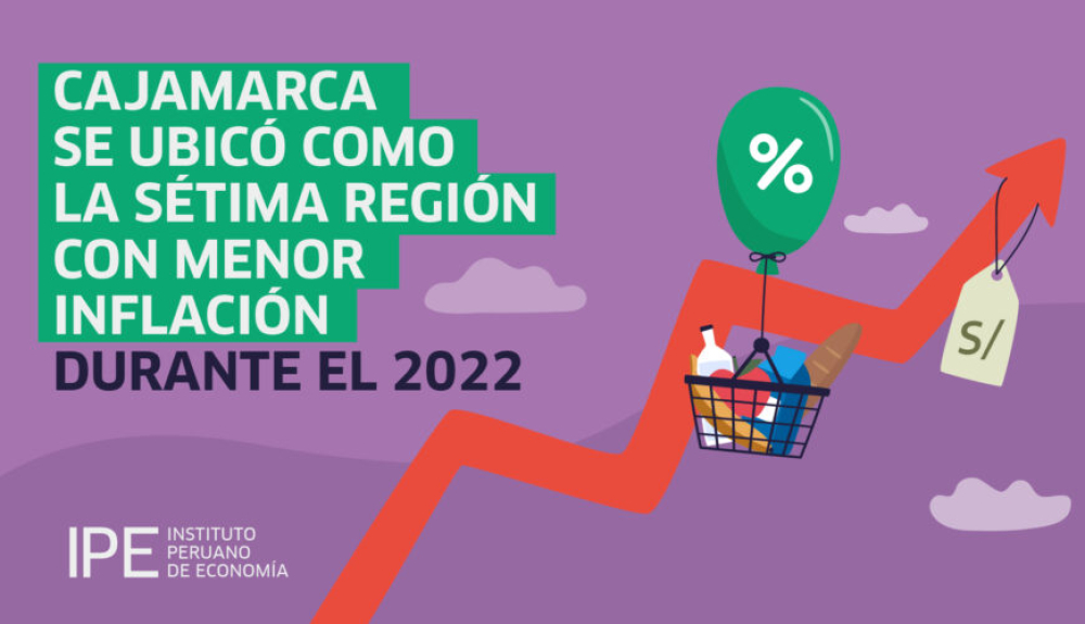 Cajamarca: inflación ascendió a 8.09% en el 2022