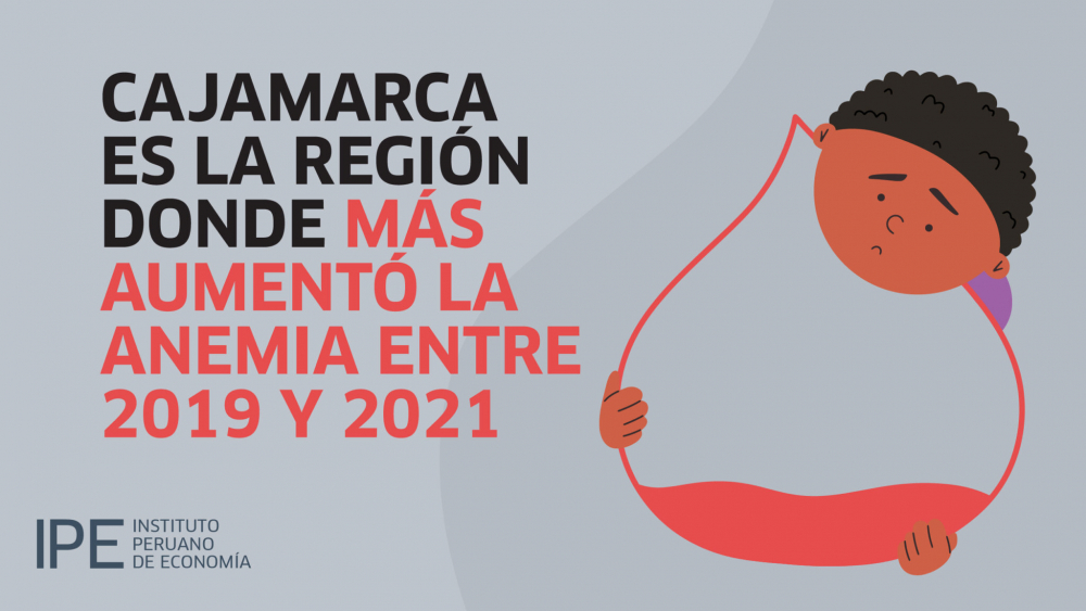 1 de cada 3 infantes en Cajamarca tuvo anemia en 2021