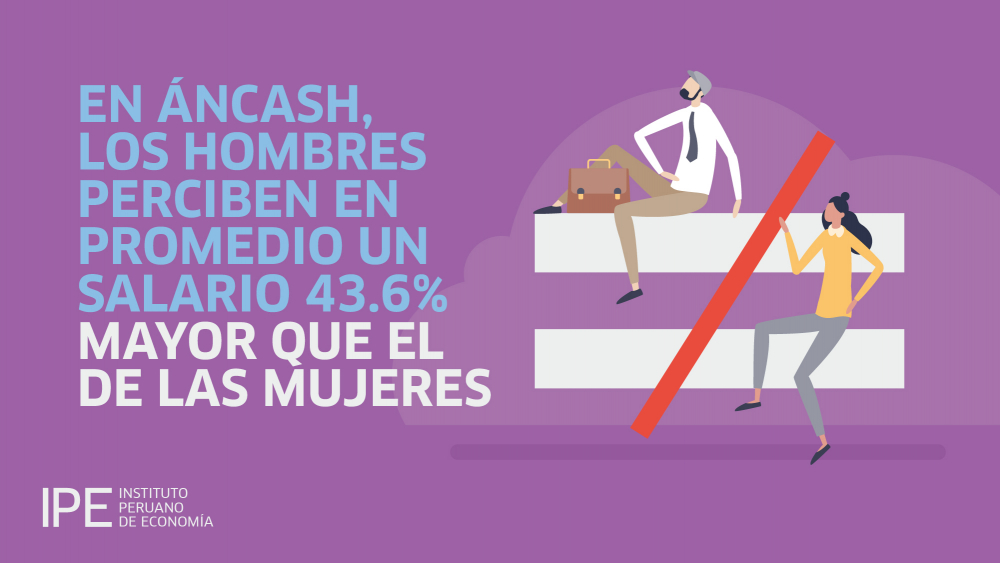 Áncash es la novena región con mayor brecha salarial de género