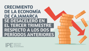 Cajamarca: Producción crece 4. 7% al tercer trimestre con respecto al 2021